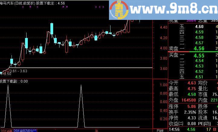 通达信神密线选股指标(源码)
