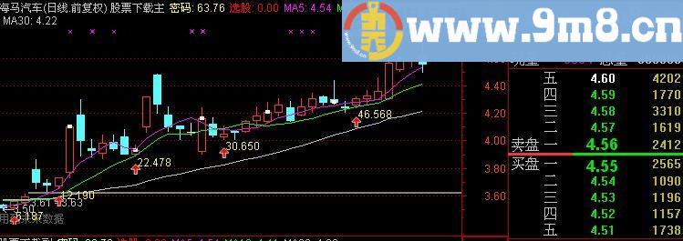 通达信数字买入指标(源码)