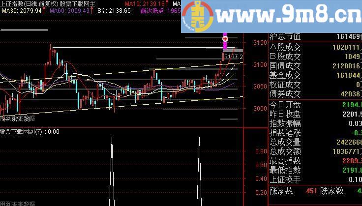 通达信黑马出击选股指标(源码)