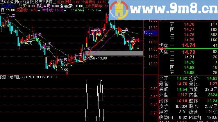 通达信短线追涨选股指标(源码)