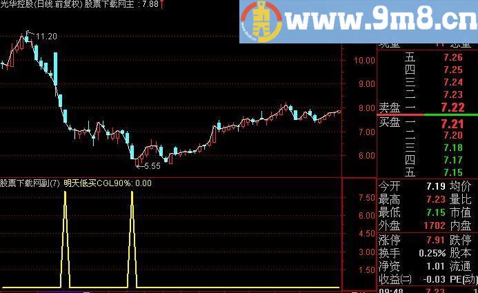 通达信明天低买选股指标(源码)