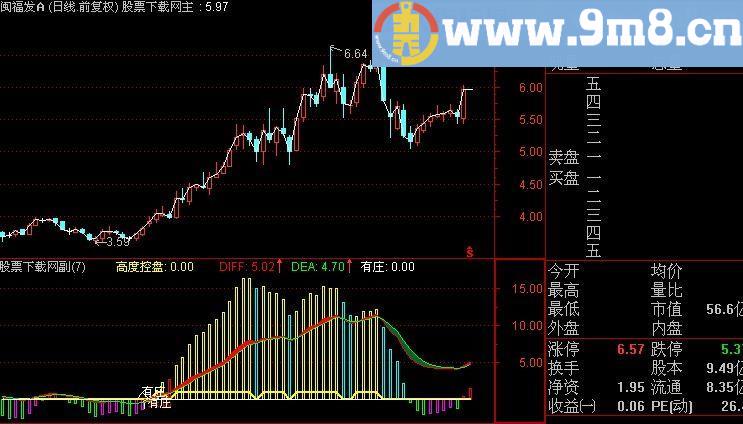 通达信抓板利器分时指标(源码)
