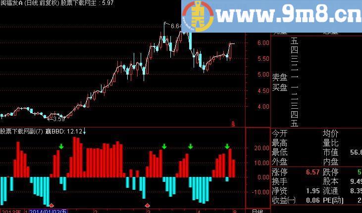 通达信目前最高端的资金指标(源码)