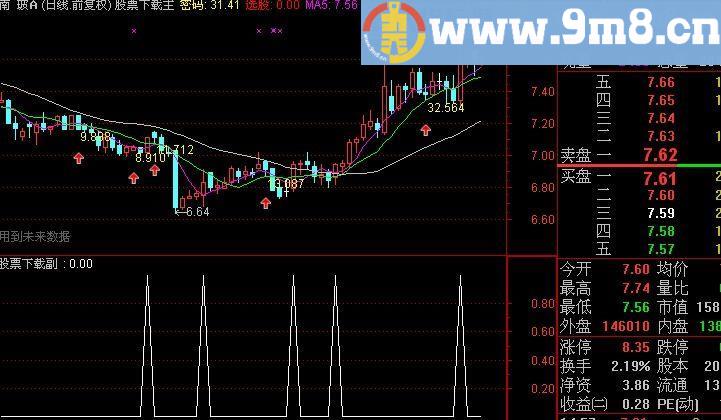 通达信如影随形选股指标(源码)