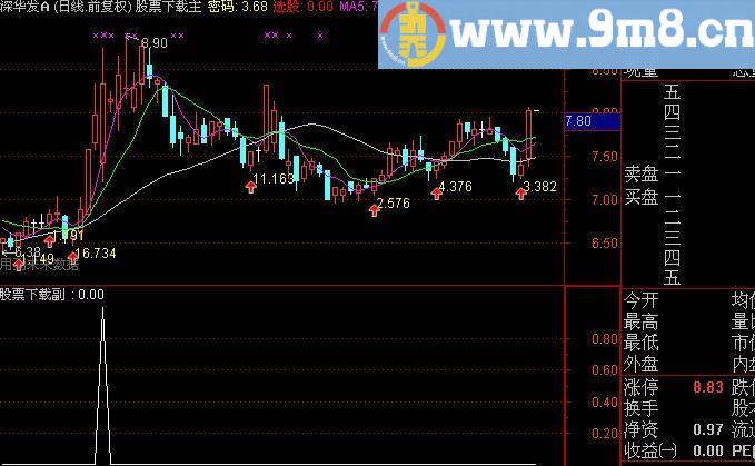 通达信天量柱选股指标(源码)