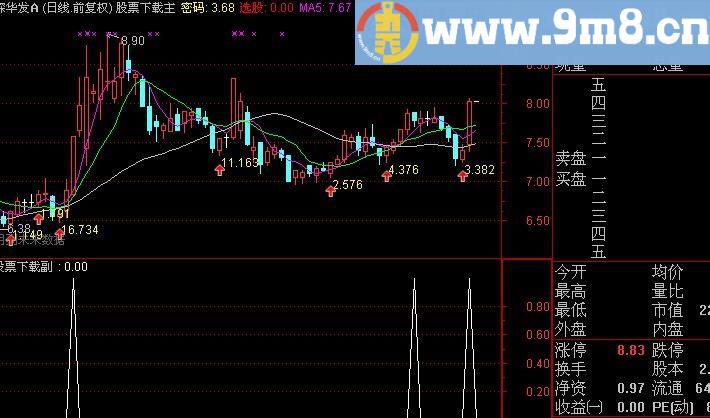 通达信资金增量选股指标(源码)