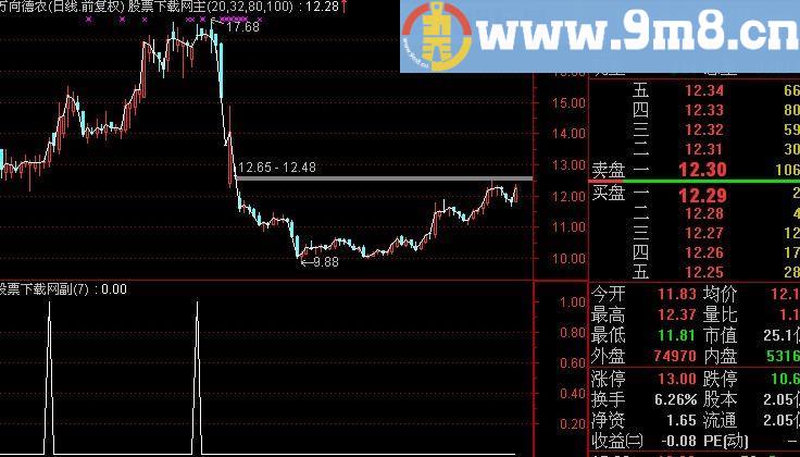 通达信参数金叉选股指标(源码)