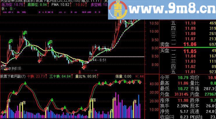 通达信七彩量比经典成交量指标(源码)