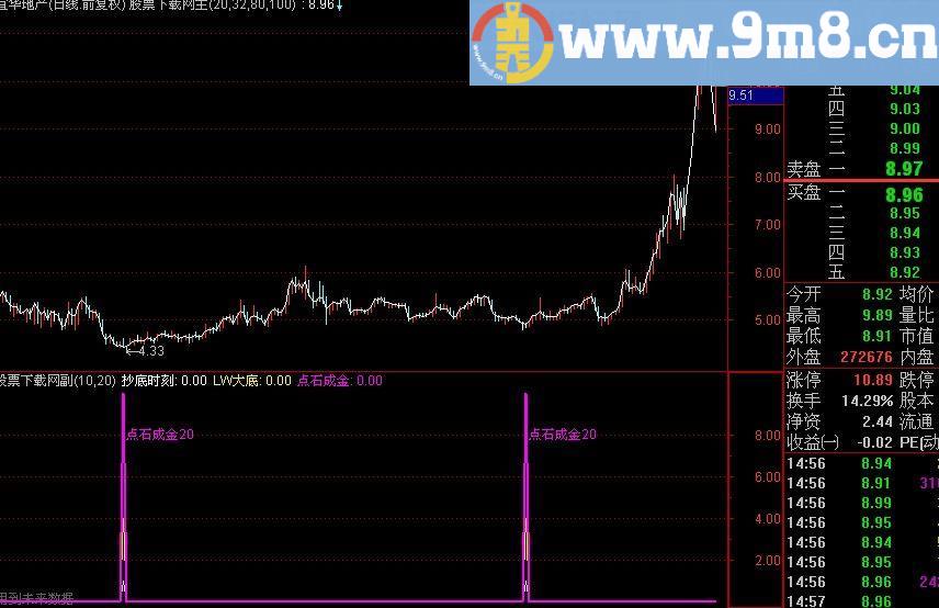 通达信点石成金指标(源码)