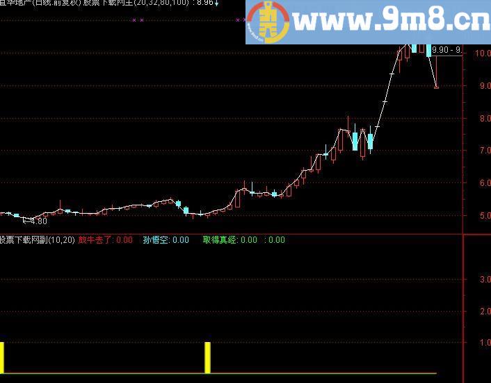 通达信悟空放牛指标(源码)