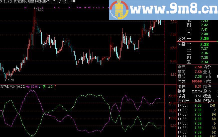 通达信另类KDJ指标(源码)