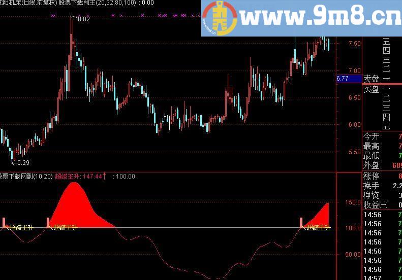 通达信超级主升浪指标(源码)