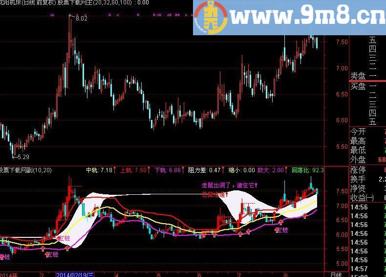 通达信财富平台主图指标(源码)