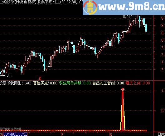 通达信霸王之剑指标(源码)