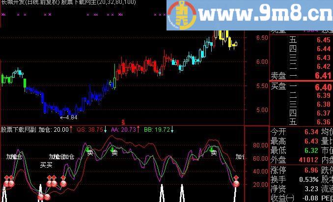 通达信短线王者指标(源码)
