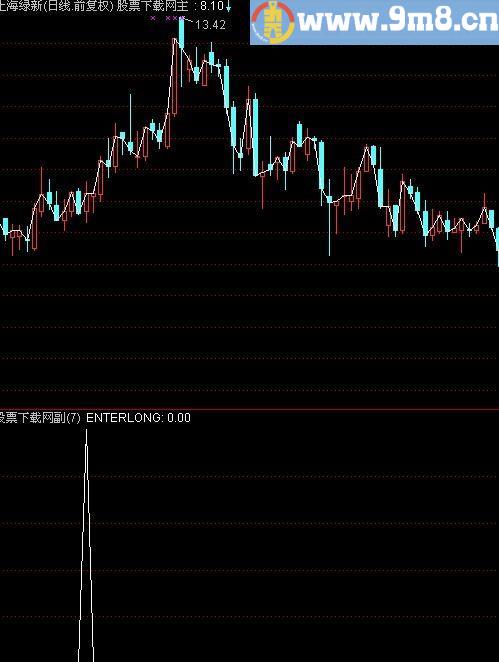 通达信飞龙智能选股指标(源码)