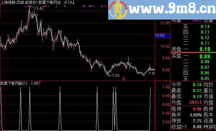 通达信猎豹获利大捷选股指标(源码)
