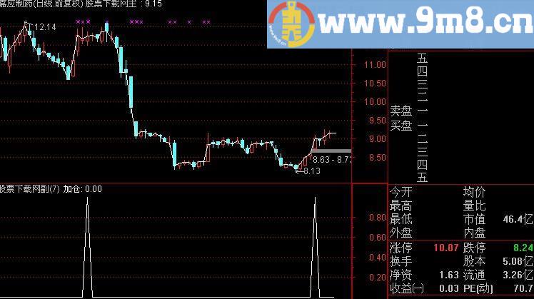 通达信操盘顶级选股指标(源码)