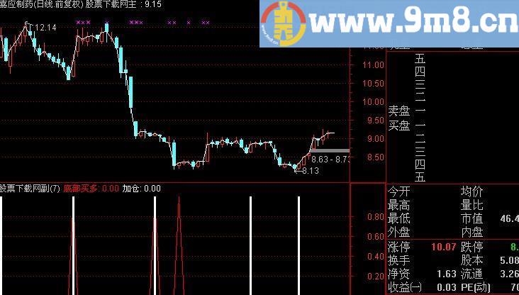通达信金之道指标(源码)