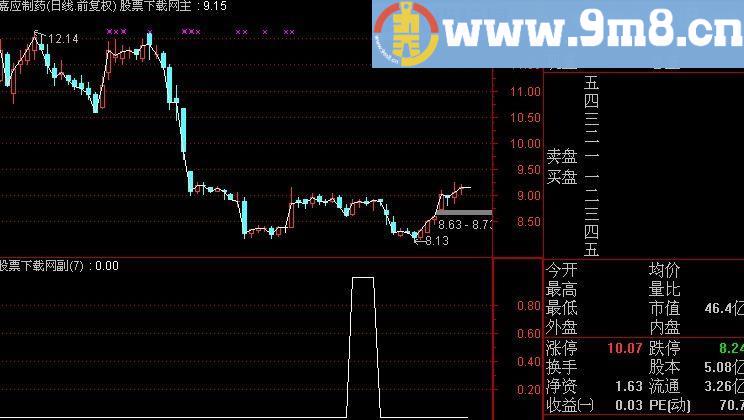 通达信倒挂鸭头选股指标(源码)
