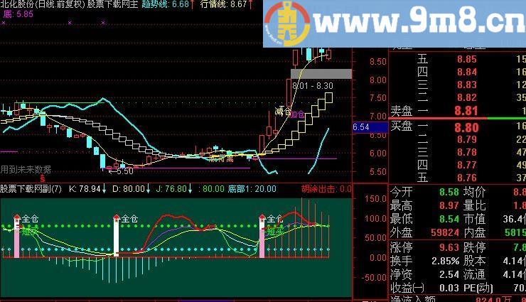 通达信短买指标(源码)
