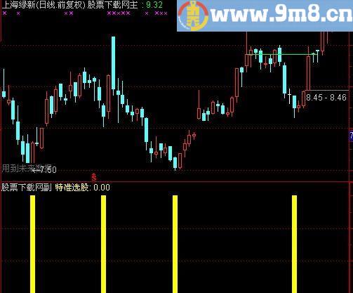 通达信特准选股指标(源码)