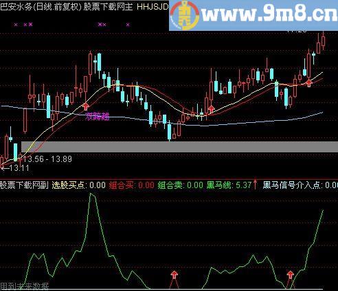 通达信次日必涨指标(源码)