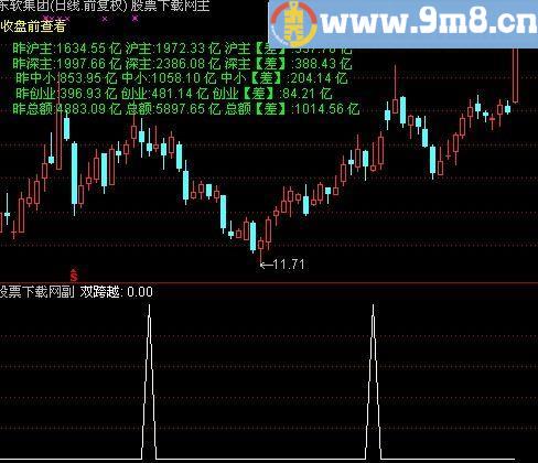 通达信主升浪双跨越选股指标(源码)
