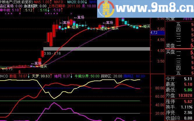 通达信超强一号指标(源码)
