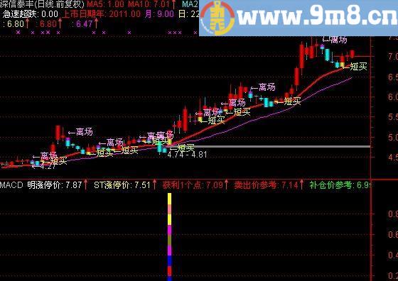 通达信一击必杀指标(源码)