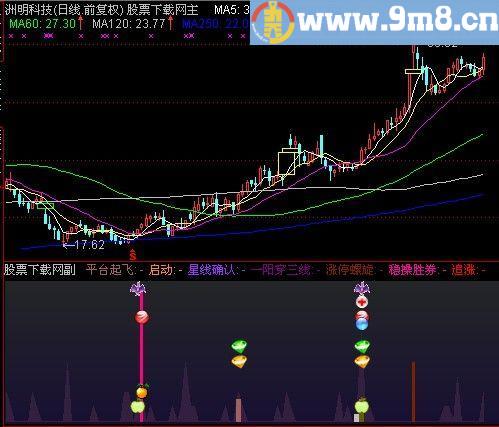 通达信强龙买点参考指标(源码)