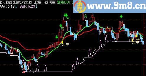 通达信短线极品主图指标(源码)
