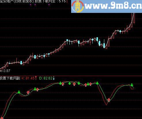 通达信KD红绿买卖指标(源码)