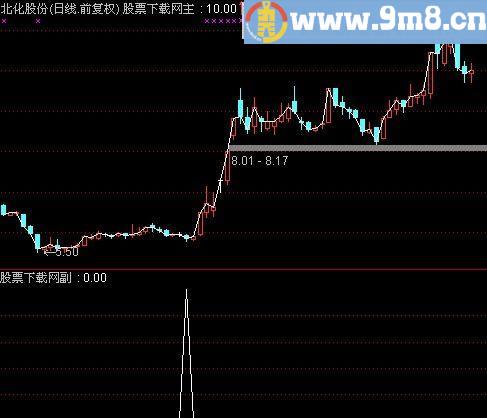 通达信寻底超准选股指标(源码)