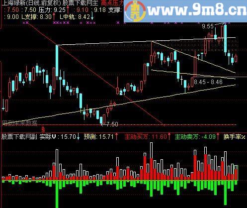 通达信量能综述指标(源码)