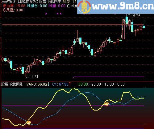 通达信钻石趋势指标(源码)