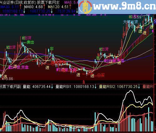 通达信神量指标(源码)