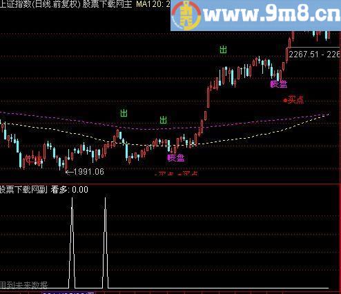 通达信乾坤选股指标(源码)