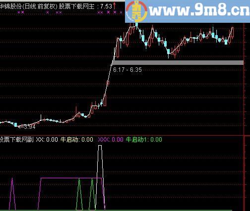 通达信新主力建仓指标(源码)