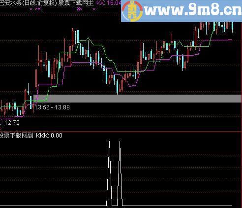 通达信一点即飞选股指标(源码)