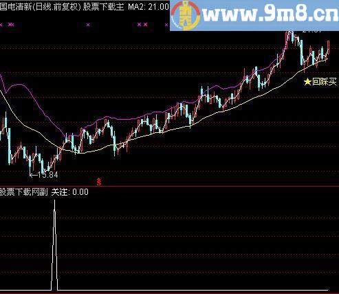通达信精确打击选股指标(源码)