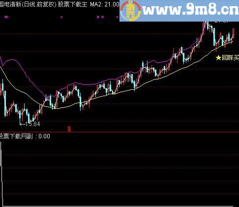 通达信金兰三宝选股指标(源码)