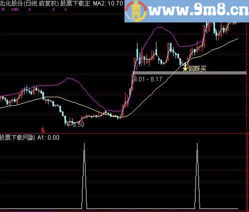 通达信拉升力选股指标(源码)