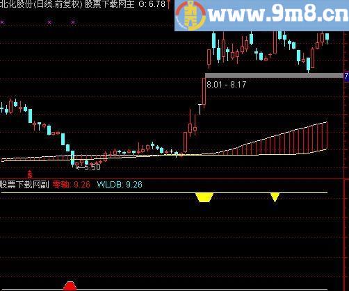 通达信威廉波段底顶指标(源码)