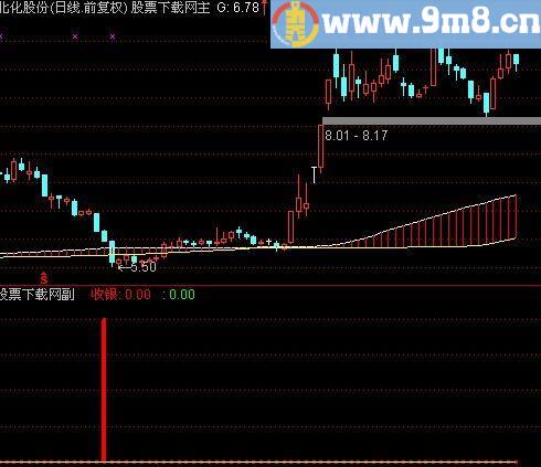 通达信苍穹指标(源码)
