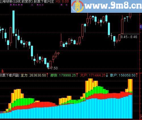 通达信清风判游资指标(源码)