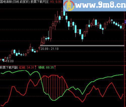 通达信中国结指标(源码)