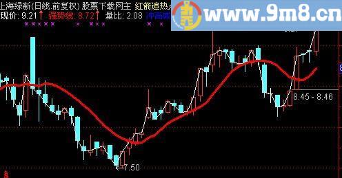 通达信分时擒牛主图指标(源码)