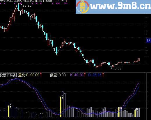 通达信地倍成交量指标(源码)