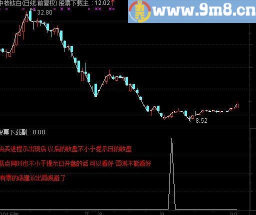 通达信乾坤骑牛指标(源码)